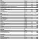 Illustration for article titled Does this spec sheet prove Porsches ultimate GT3 is real?